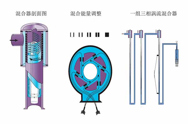 环保气浮浮选设备-天游ty8线路检测中心技术公司-环保气浮浮选设备价格